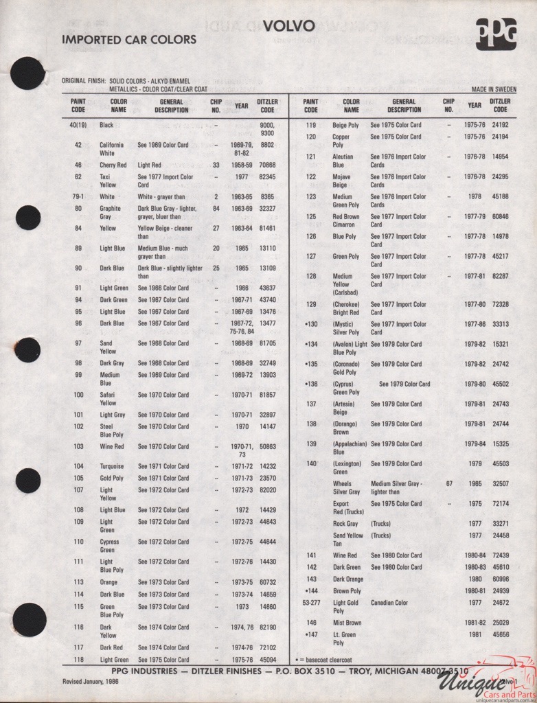 1968 - 1986 Volvo Paint Charts PPG